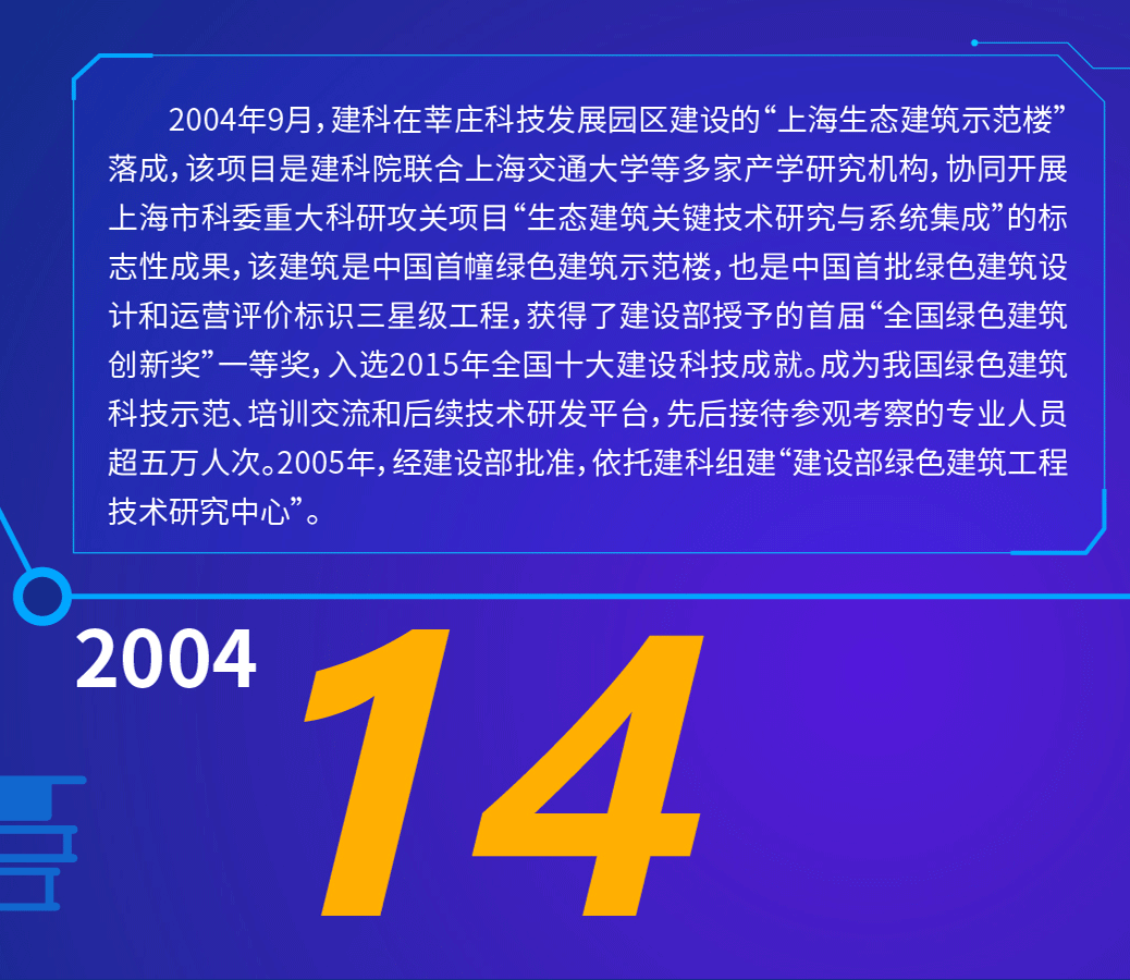 上海建科集团股份有限公司